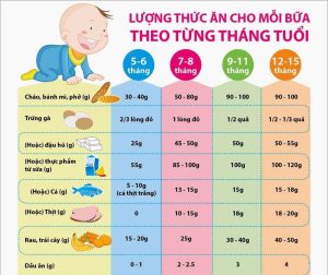 Che-do-an-be-1-tuoi-du-dinh-duong