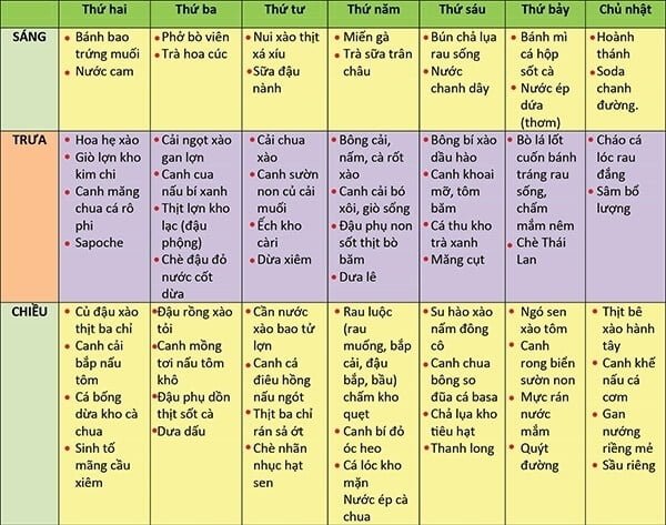 Thực đơn dinh dưỡng cho mẹ bầu 3 tháng cuối giúp con tăng cân, mẹ khỏe mạnh